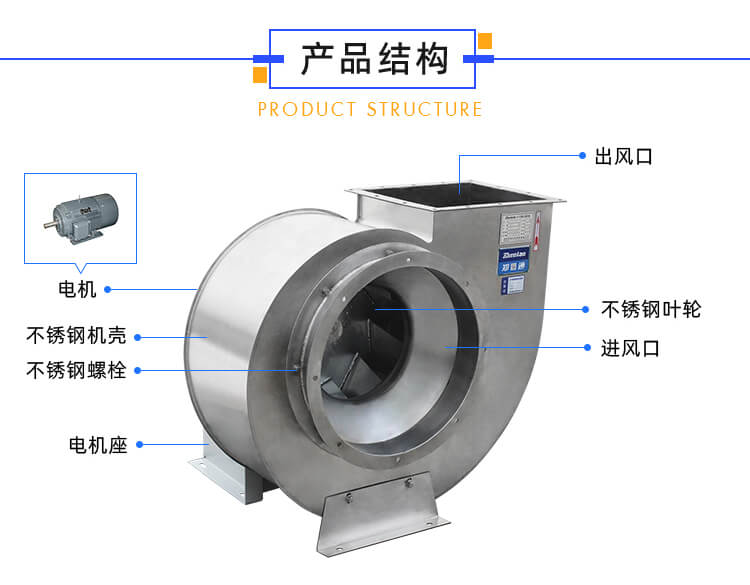 不銹鋼風(fēng)機(jī)需要裝消聲器嗎？作用有哪些？
