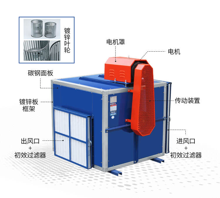 消防排煙風柜有什么作用-找鄭通離心風機生產(chǎn)廠家